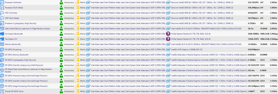 Intel Alder Lake S Benchmarks 1e245