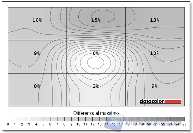 Uniformità 01 luminos