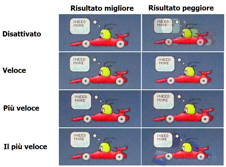 Reattività