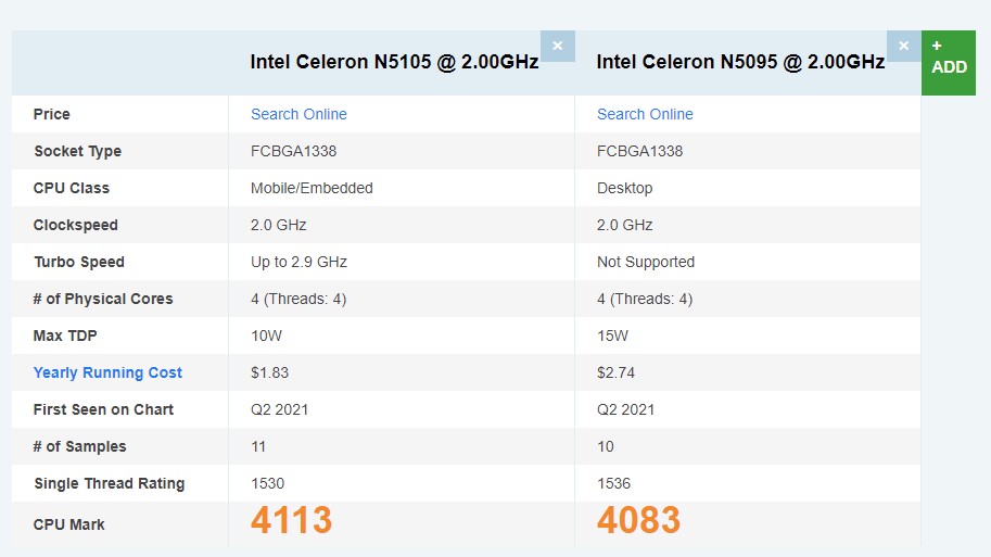 CPU Mark f9e72